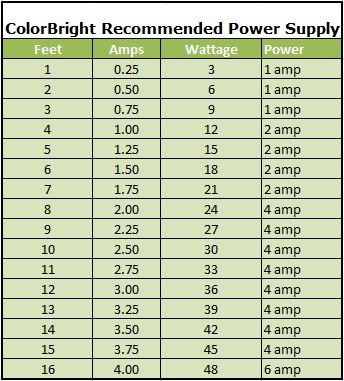 recommended-power-supply-for-led-strip-light.jpg