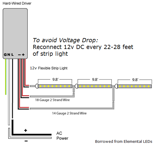 What Is Voltage Drop  12v Led Strip Light Wire Gauge