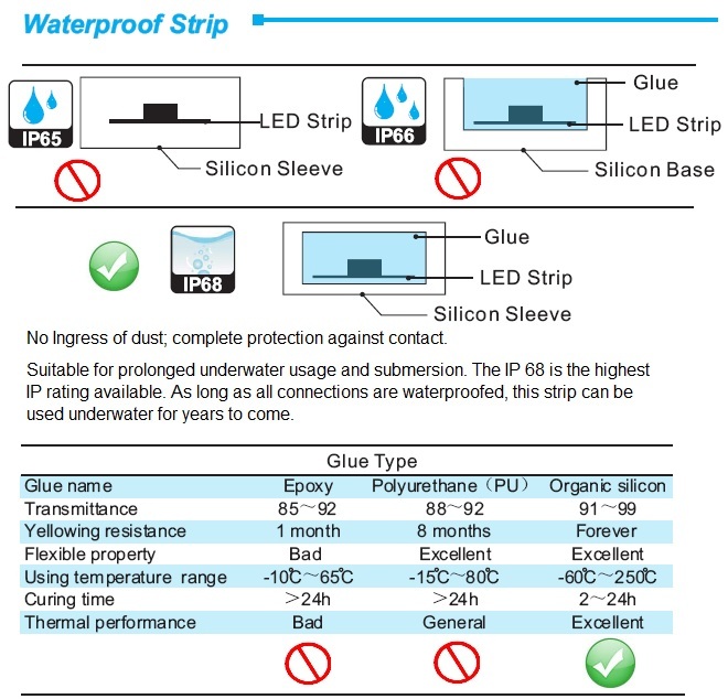 waterproof-led-strip-light-ip68-weatherproof.jpg