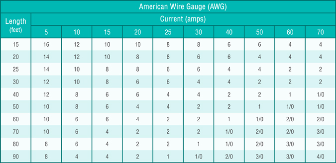 12v Wire Gauge Chart