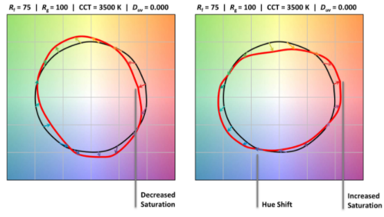 Color Vector Graphic Lighting Test comparison