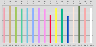 Led Cri Chart