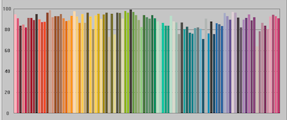 Led Cri Chart