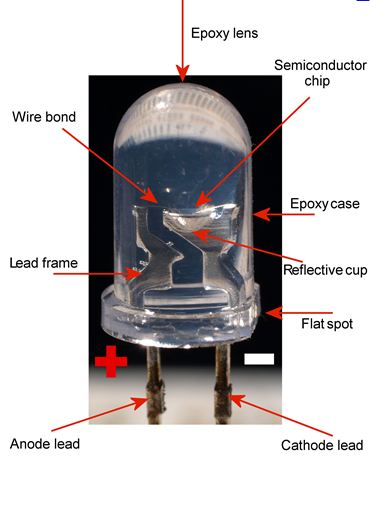 How do LEDs product light? do LEDs work? is an LED?