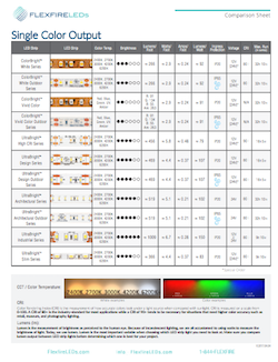 Led Lumens Brightness Chart