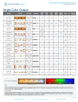 Led Brightness Chart